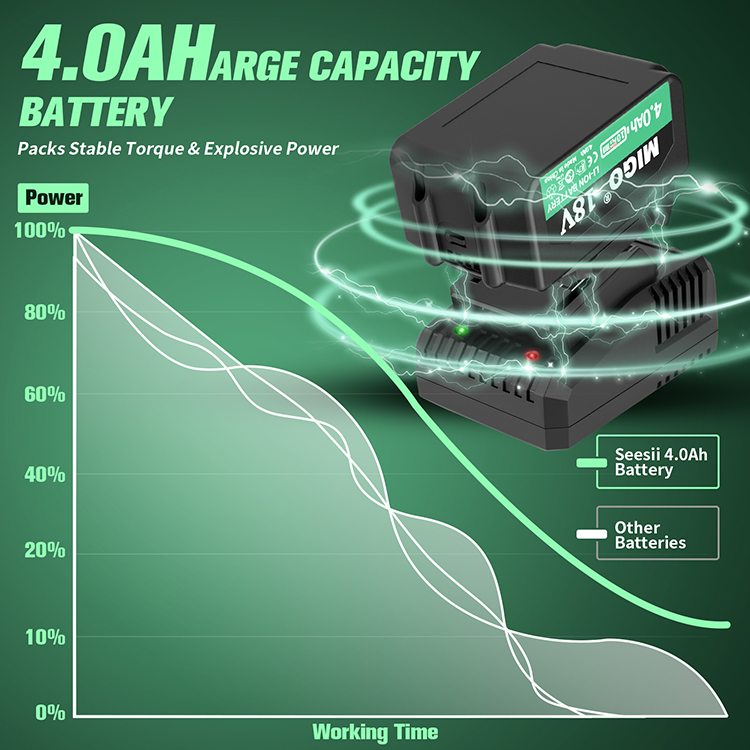 Suzhou Migao Tools Co., Ltd. Picture